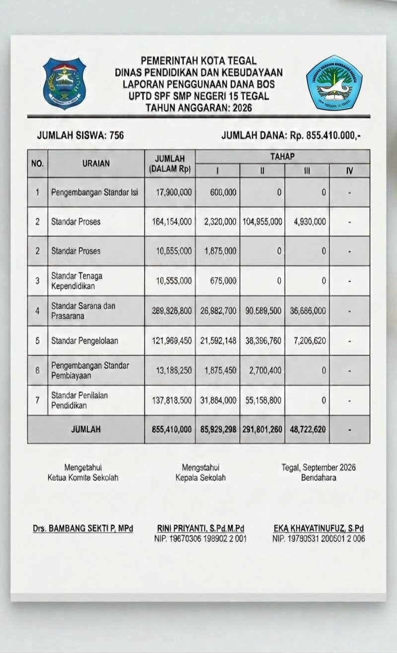 Transparansi Publikasi Laporan Penggunaan Dana BOS UPTD SPF SMP Negeri 15 Tegal Tahun Anggaran 2026